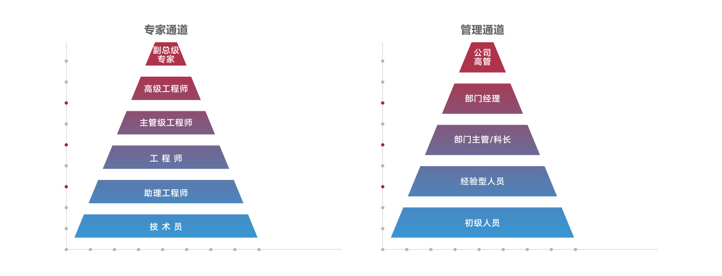 人力資源板塊-職業發展.jpg